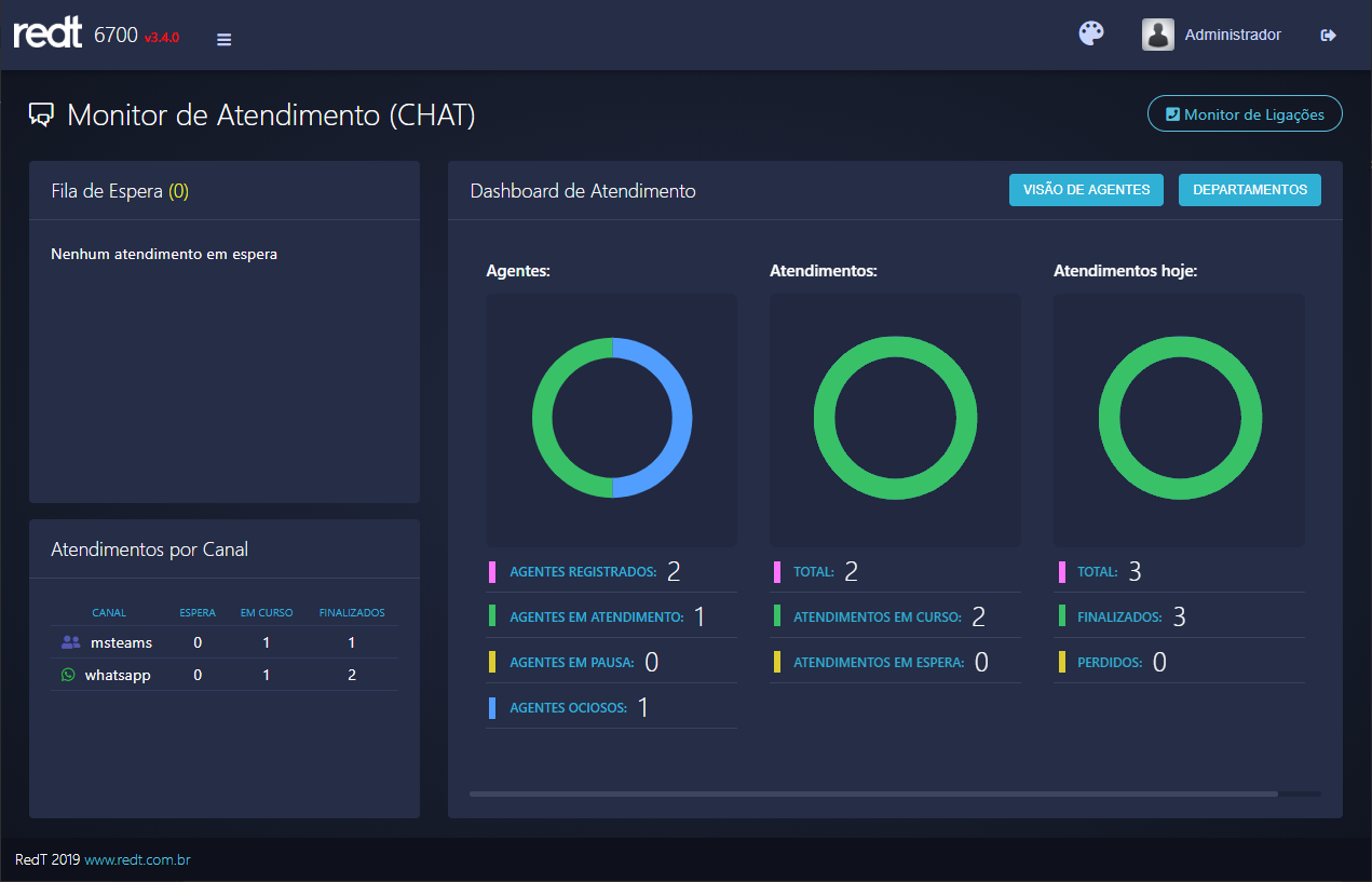 Analise avancada no Chat Center