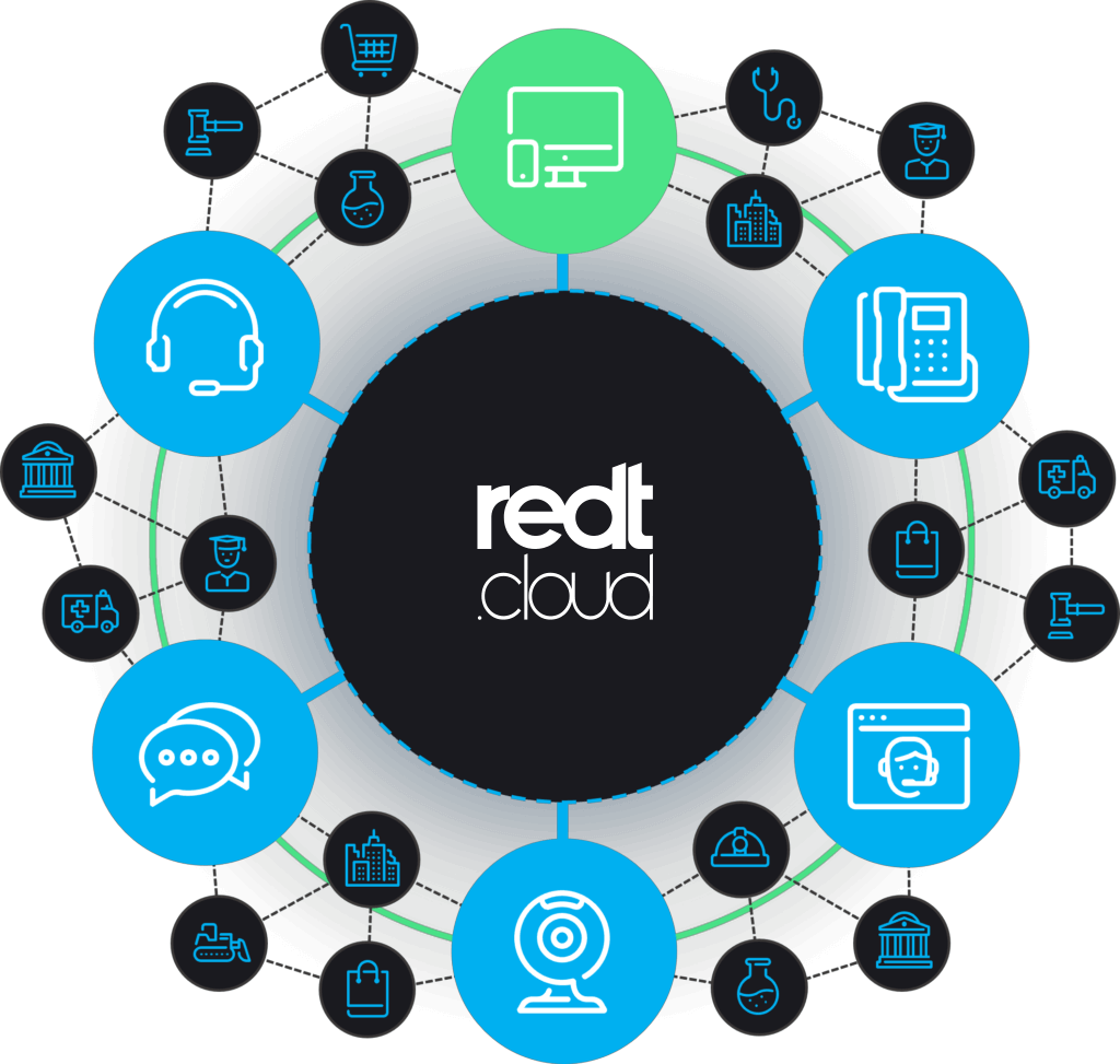 Interface da plataforma RedT Cloud
